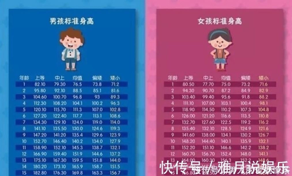 对照表|你的孩子身高达标了吗?2021年儿童身高对照表出炉,家长不妨看看