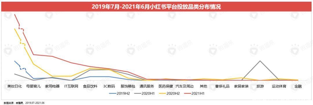 安利|小红书种草价值是如何赋能新品牌的？