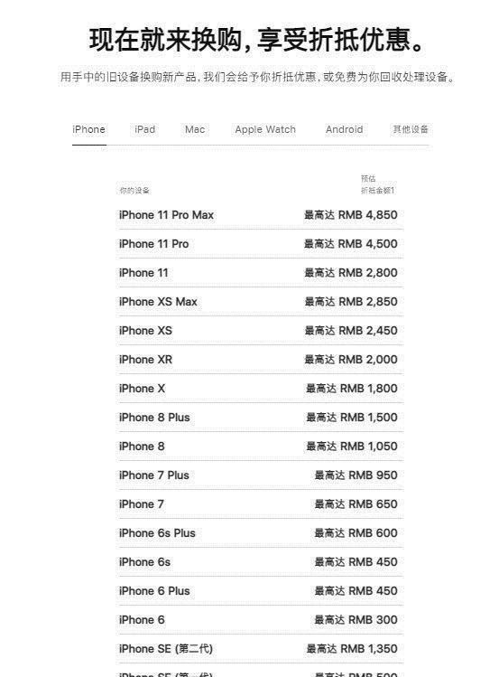 价格表|从苹果官方以旧换新价格表，你看出iPhone的市场保值率了吗？