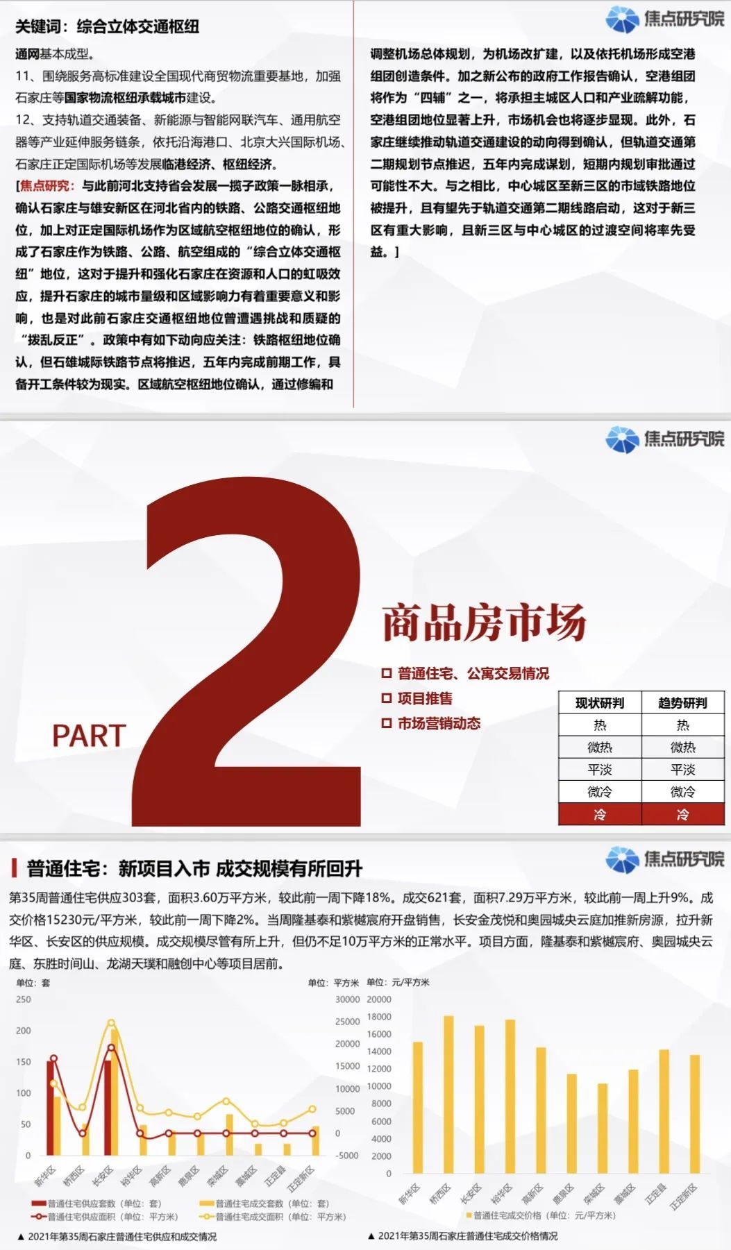 石家庄普通住宅成交621套房价15230元/平|城市周报 | 房价