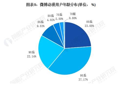 图谱|预见2021：《2020年二次元产业全景图谱》(附市场规模、投资市场、发展趋势等)