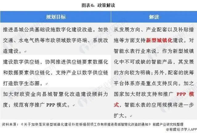 行业|干货！2022年中国及31省市智能水表行业政策汇总及解读（全）