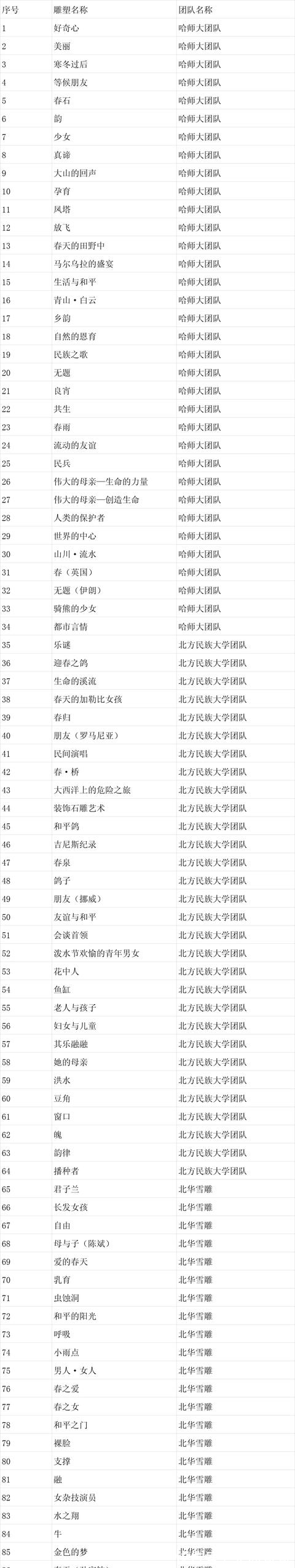 吉尼斯纪录$第四届雕塑与冰雪融合创作邀请展入选作品方案公告