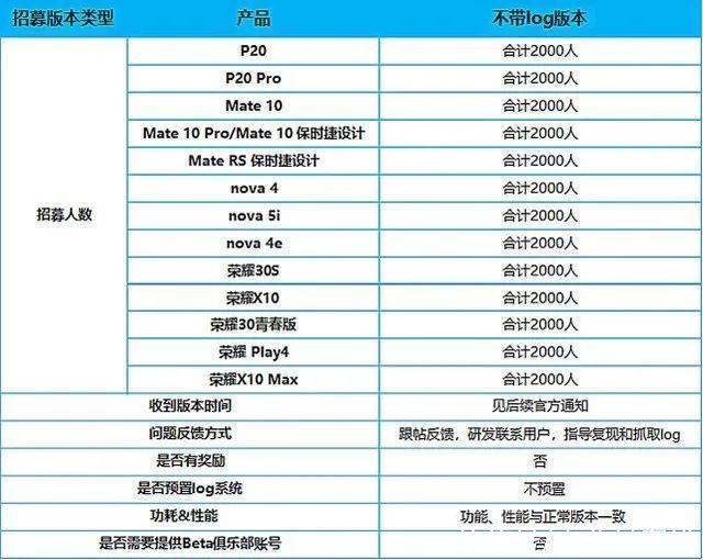 对比上代机型iPhone 13刘海大小将减半；苹果回应iPhone安全隐患