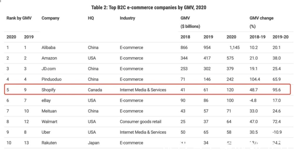 shopexpress|跨境电商热之下推ShopExpress，微盟靠什么出海寻新增量?