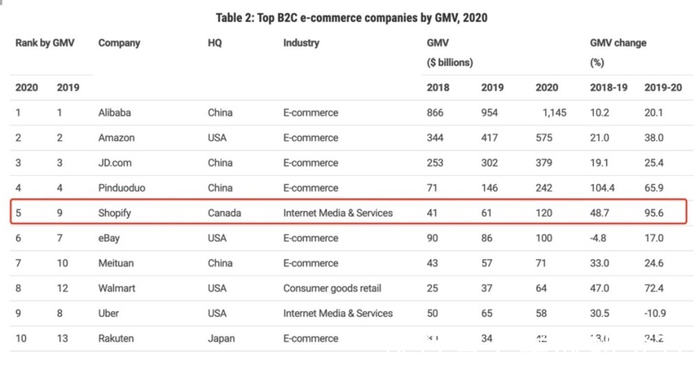 shopexpress|跨境电商热之下推ShopExpress,微盟靠什么出海寻新增量?