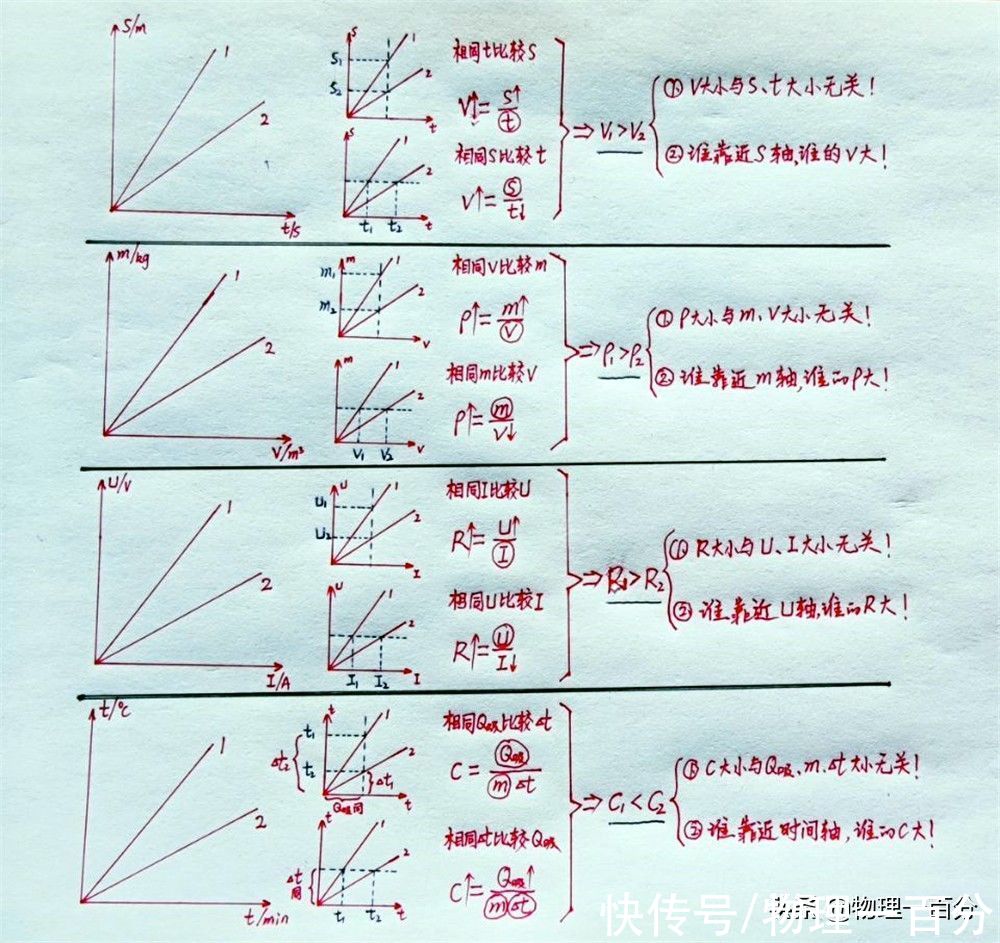 有些中考优秀生瞅一眼就能解出中考物理题，其实此法人人可复制