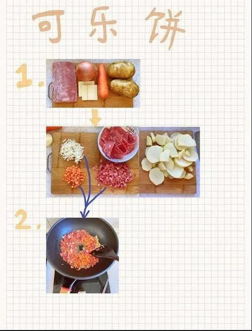  第四期作品展示|厨艺大赛 | a1722