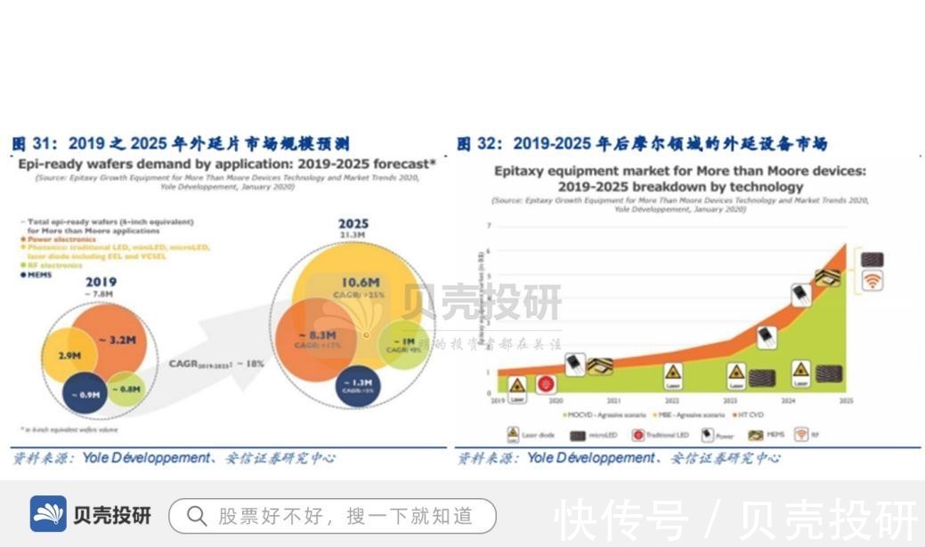 一季度|一季度净利润同比增长超4倍，市占率前三，中微公司异军突起！