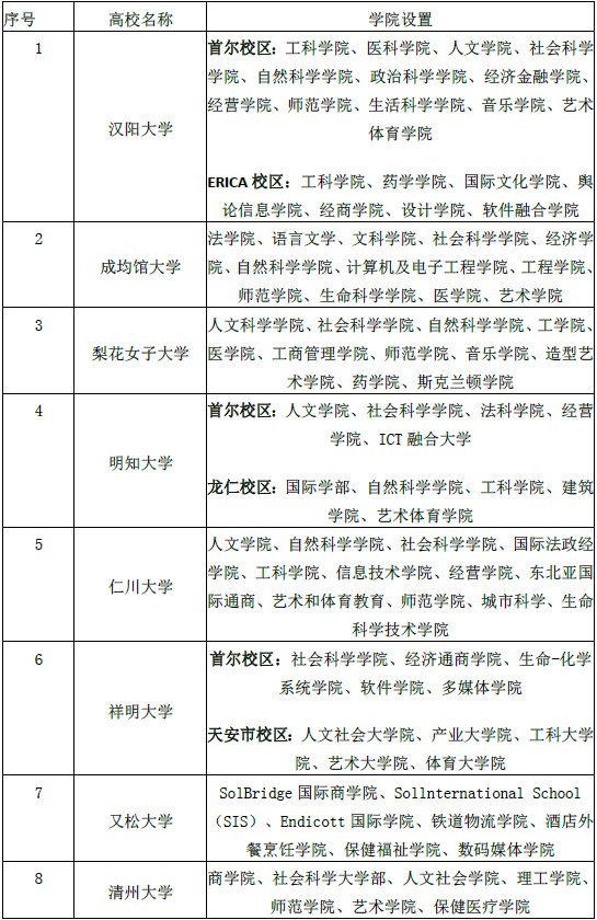 韩国留学那些事儿，哈尔滨工业大学（威海）有权威答案