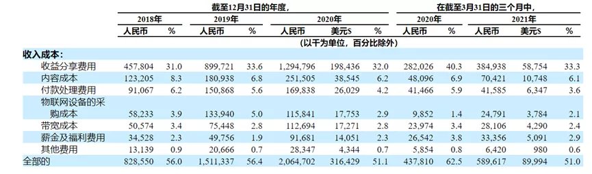 3年亏21亿，＂音频带货＂没有李佳琦的故事