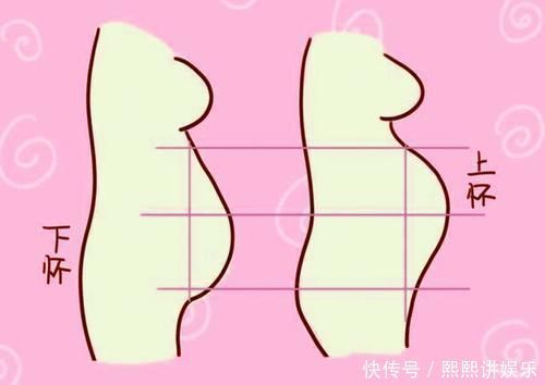 宝宝|孕肚上怀和下怀有啥区别?与宝宝性别无关,父母要知道