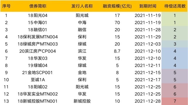 房企|金融内参【第2期】——重点房地产企业经营动态监测