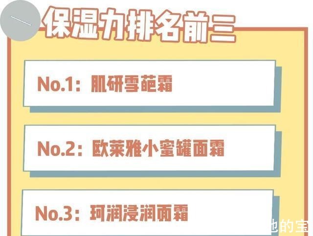 科颜氏|贵妇面霜vs平价面霜2000块的竟然和59块的差不多