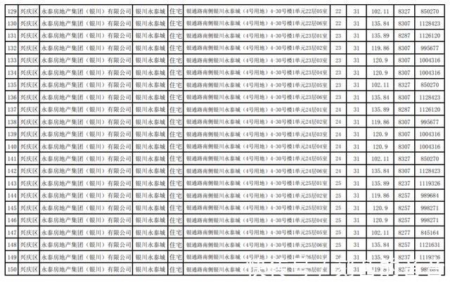 公示|最新！银川这3个小区房价公示！