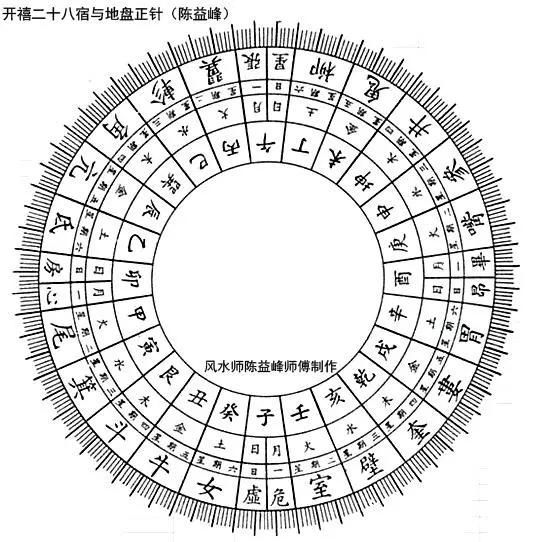 二十八宿与线度吉凶一等地师星斗二等地师看水口 三等地师满山走 快资讯 二十八宿与线度吉凶一等地师星斗二等地师看水口 三等地师满山走 快资讯