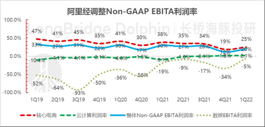 利润|阿里：火力依旧，战果＂失色＂