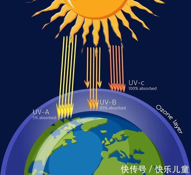 韩国人气防晒产品被举报！国内电商平台仍有售，快看看你有吗