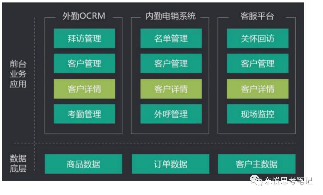 系统|像CRM一样从0到1搭建线上招聘系统