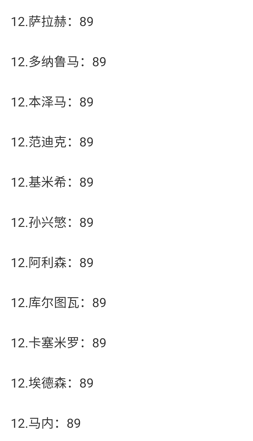 巴萨|恭喜梅西！世界足坛榜首，34岁的梅西能力依然傲视群雄，C罗第三
