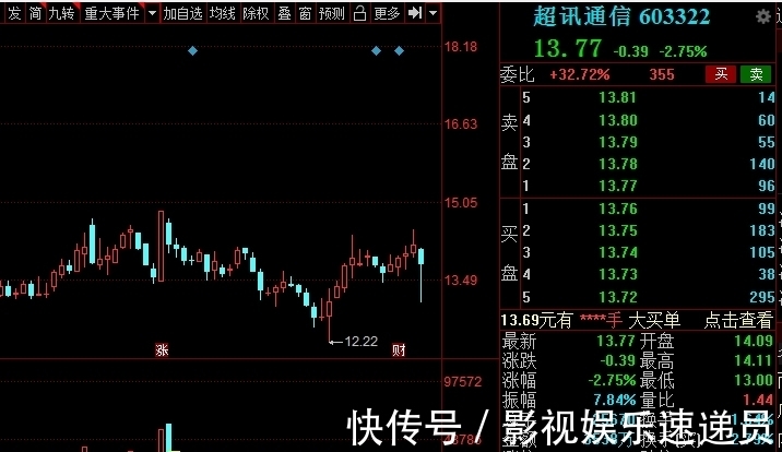 运营商|中国股市:5G产业链全面剖析,龙头企业名单梳理,建议收藏