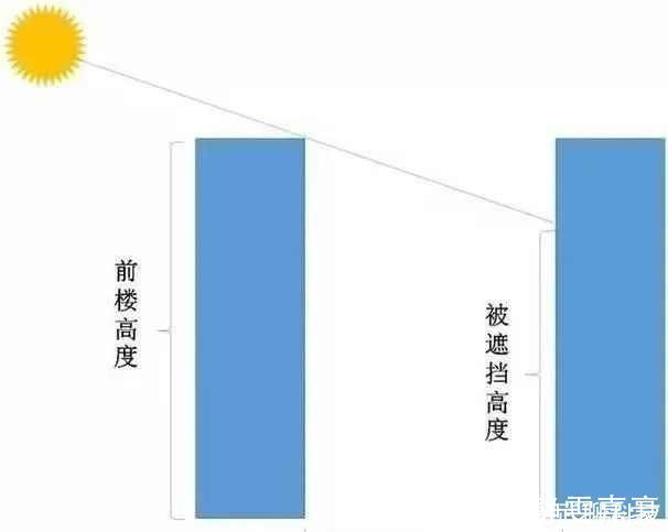 腰线|为什么买房都抢这几层黄金楼层究竟该怎么选知道这些你不亏