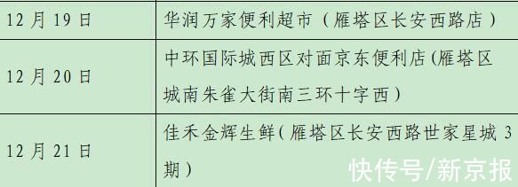 确诊|西安23日新增28例确诊病例活动轨迹公布