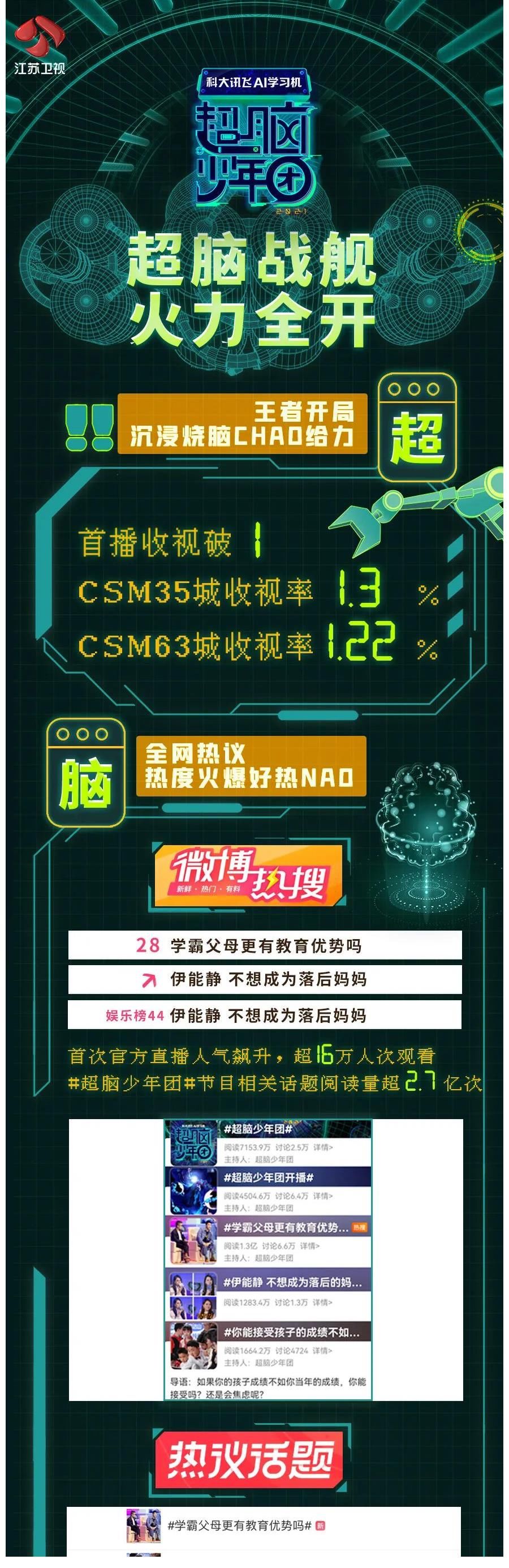 朱克儒|《超脑少年团》开启脑力节目新纪元 教你育儿路上如何“避坑”