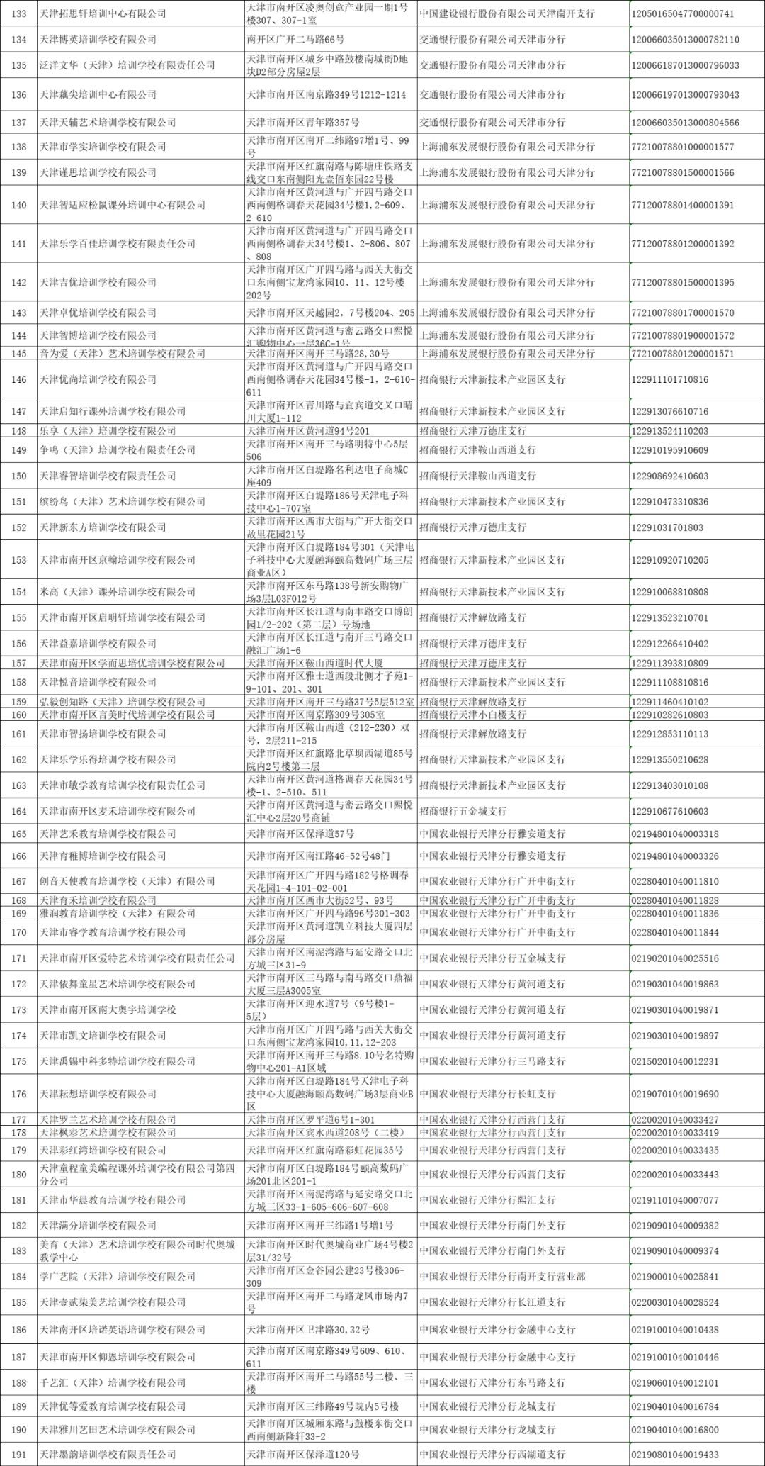 最新！天津12个区公示校外培训机构名单，和平区公布第二批