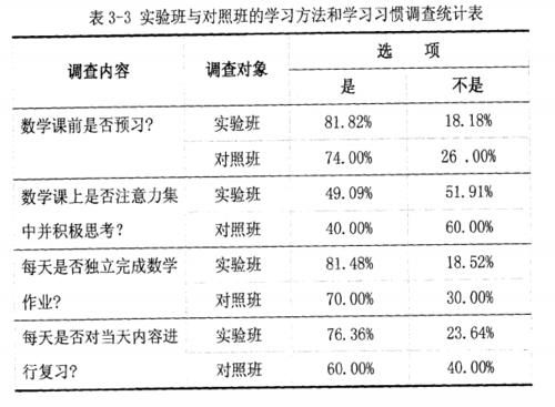 河北师范大学：注意力训练提升小学生数学成绩的研究