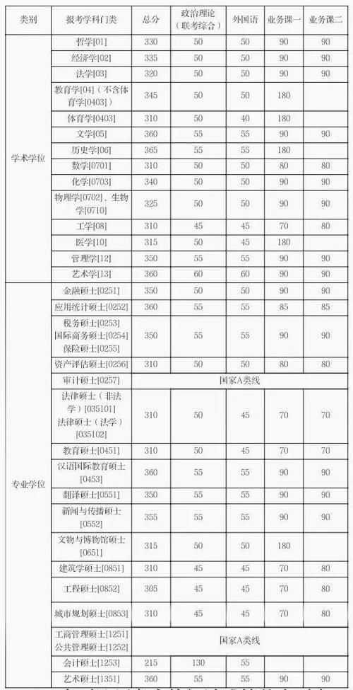 湖南大学2020、2019、2018考研分数线、报录比汇总