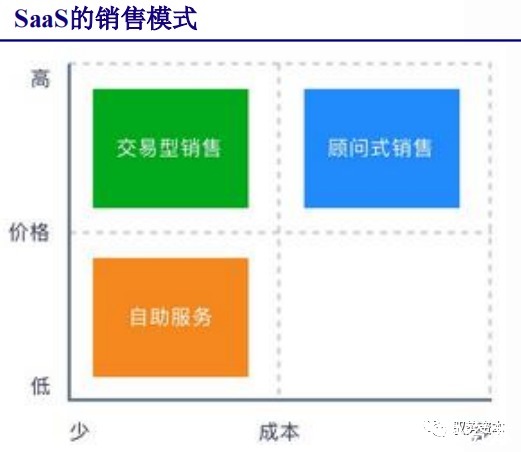 厂商|云计算行业深度报告