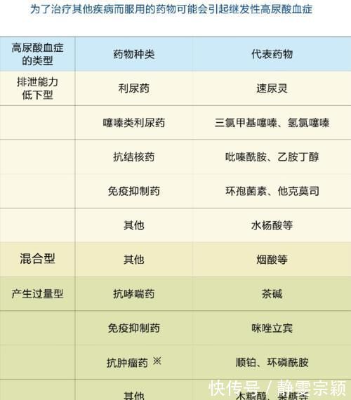 痛风性肾病|尿酸高影响肾功能吗?医生:痛风患者请做好十件事,保肾降尿酸