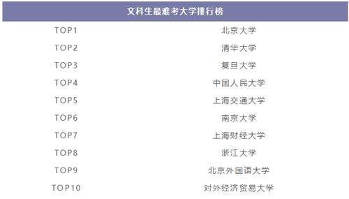 大学|我国各科类“最难考”10所大学，能被录取是福气