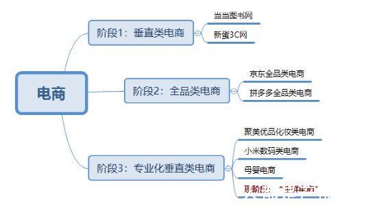 标准化|生鲜电商：最近处处惹人爱的生鲜电商是什么？