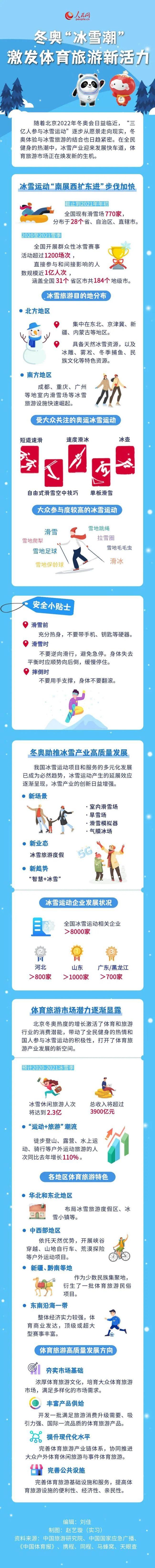 新活力|【图解】冬奥“冰雪潮”激发体育旅游新活力