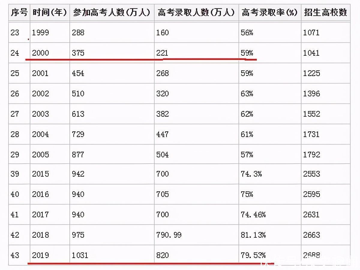 大学生|上完四年大学，要花多少钱呢？算出来总数有点让人不敢“相信”