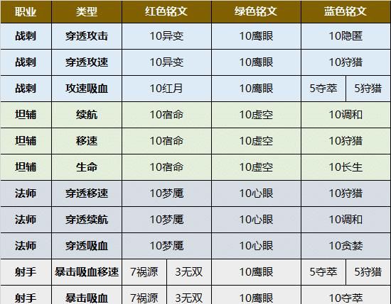 铭文|王者荣耀：新版12套铭文方案来了，什么英雄可以用？