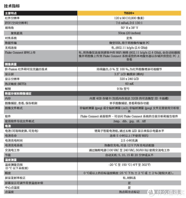 红外|今日份的日常 篇八：大男孩的新玩具——福禄克（FLUKE）TIS20+红外热成像仪小晒