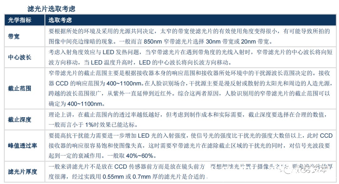 vcsel|3D光学传感器行业研究宝典