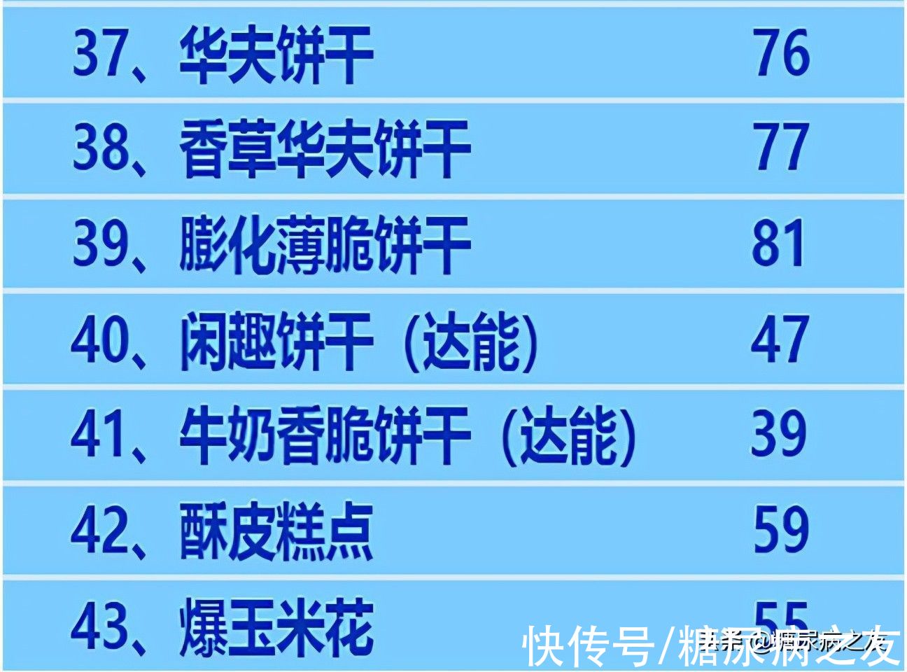 糖尿病|糖友必备!常见食物升糖指数表,吃得饱还不升血糖,赶快试试吧