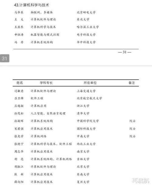 学科|快讯! 第5轮学科评估计算机科学与技术评委会名单, 这些高校上榜