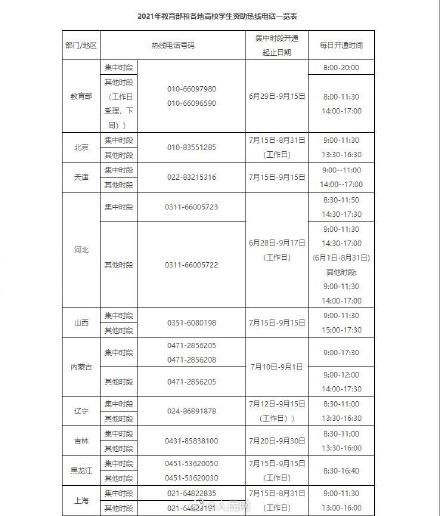 开通|转存！教育部开通2021年高校学生资助热线