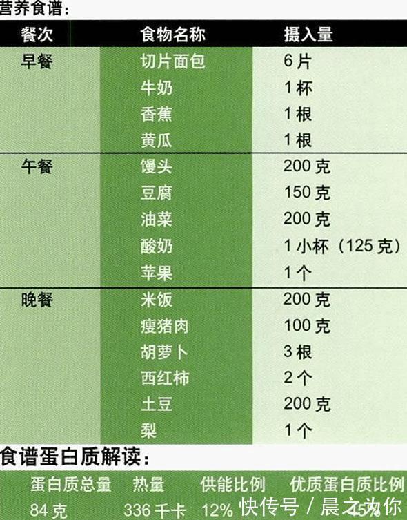 身高|95后东北姑娘身高1米80，天使面孔火辣身材，或是运动成就了她