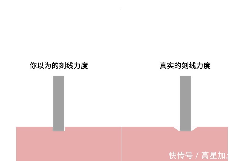 七扭八歪|论渗线的七扭八歪、模糊不清不存在的！