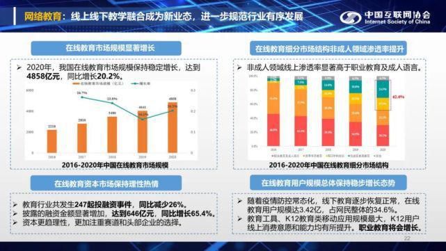 全文|全文：中国互联网发展报告（2021）