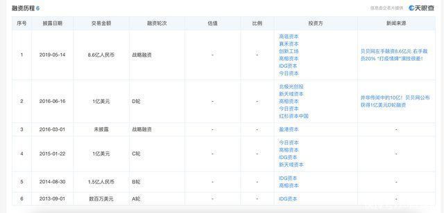 供应商|杭州独角兽“爆雷”:贝店欠上亿货款，数百供应商吃闭门羹