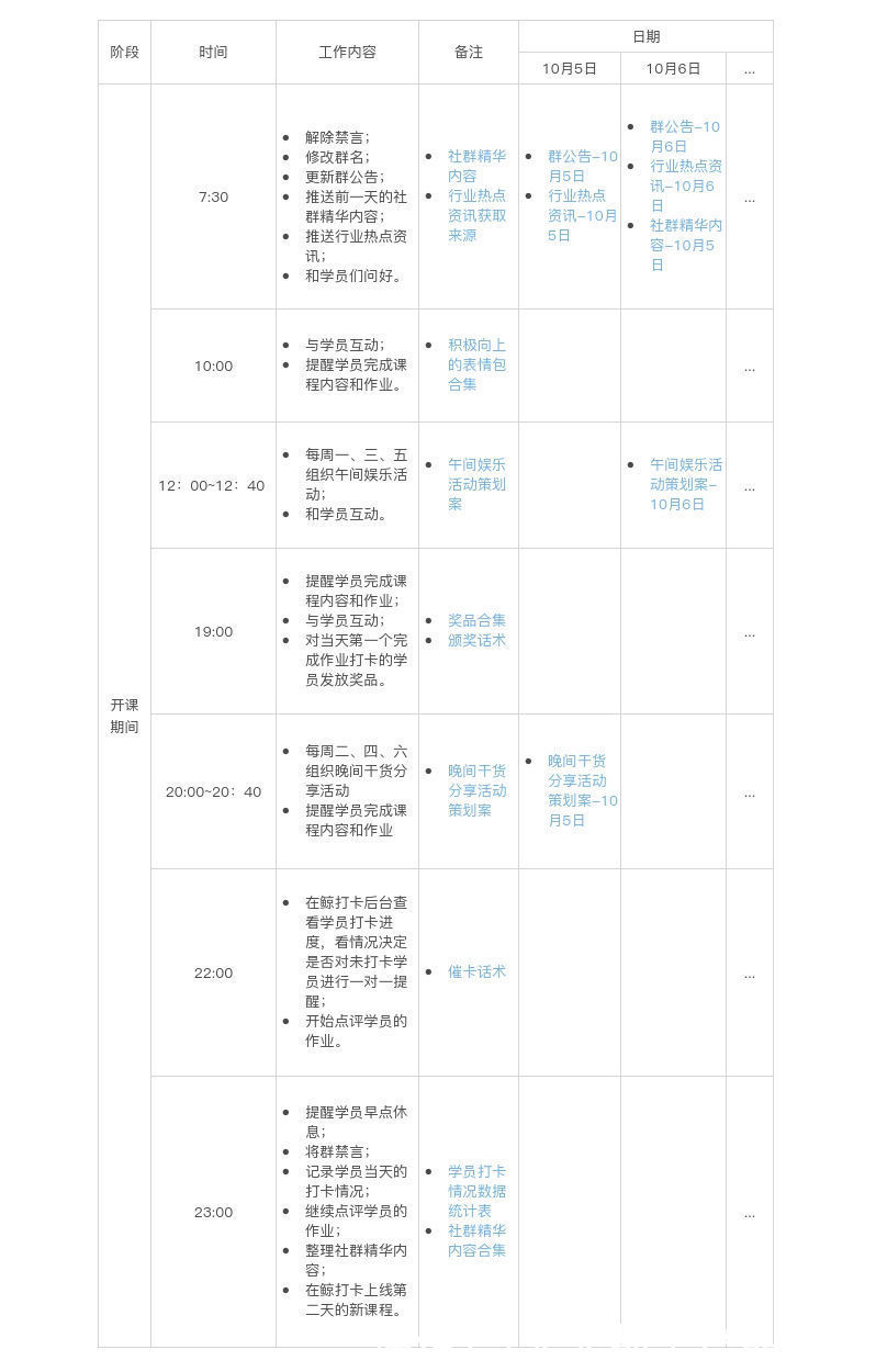 社群|社群SOP完全使用指南