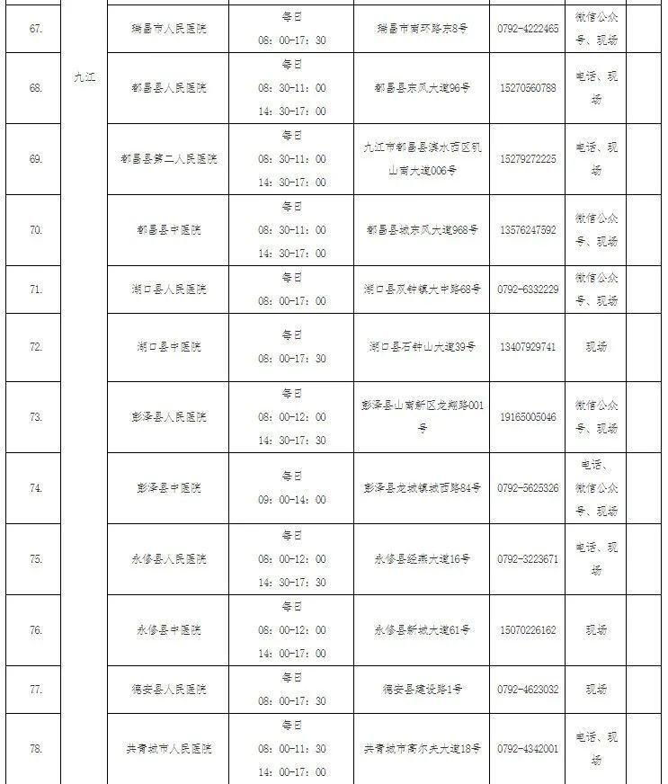 疫情|【接种疫苗保健康】转扩！疫情防控不可松懈！（附核酸检测的医疗机构名单）