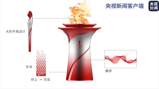 火炬手$冬奥火炬标志、火种台和火炬手服装长啥样？